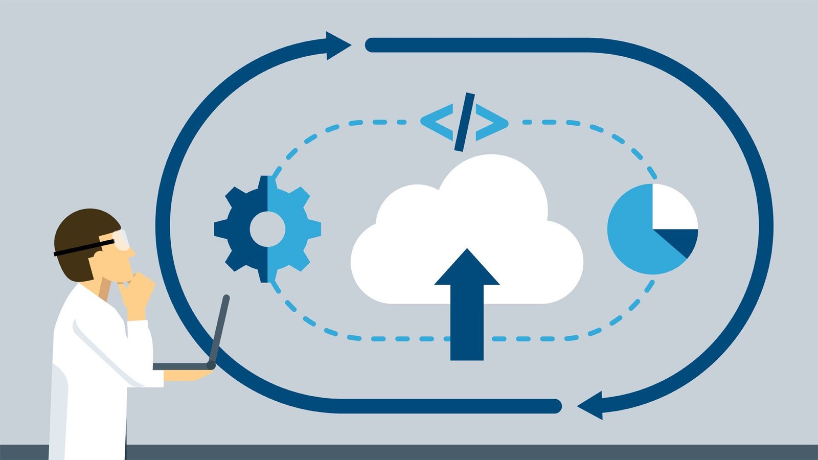 Unleashing Agility and Efficiency: Exploring the Synergy between Cloud and DevOps