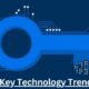 4 Key Technology Trends in the BFSI Sector and How Salesforce CRM Supports Them